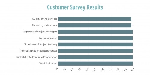customersurveytranslation