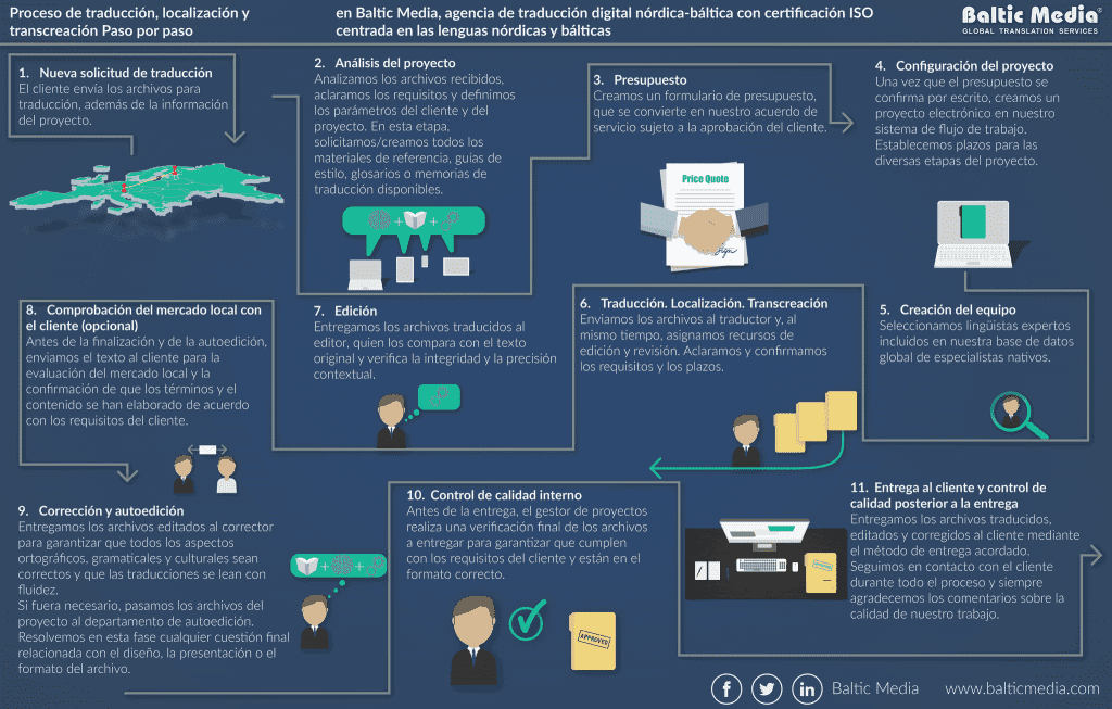 agencia de traduccion