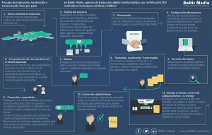 agencia de traduccion