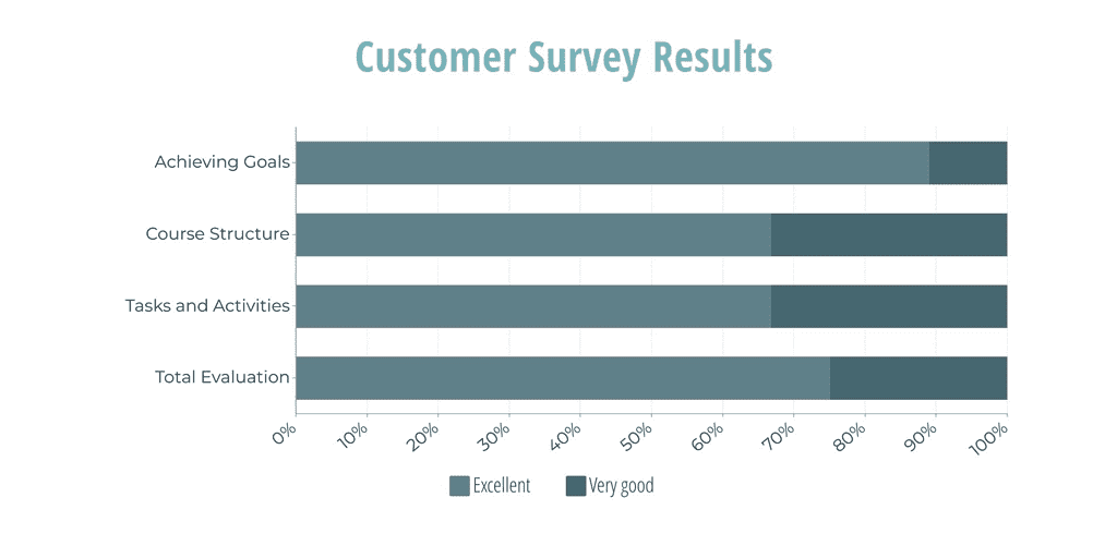 Baltic Media<sup>®</sup> – the Language Training Centre’s annual customer survey
