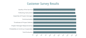 Baltic Media – High customer satisfaction level is our top priority