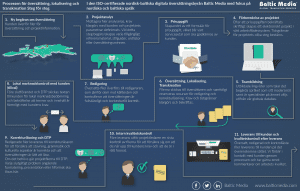 Hur en översättningsbyrå fungerar | Processen för översättning
