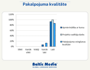 Atsauksmes par Baltic Media valodu kursiem 8 valodu kursi atsauksmes